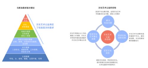 2021中國文化藝術公益白皮書 數字技術賦能文化公益，跨界創新成關鍵驅動力